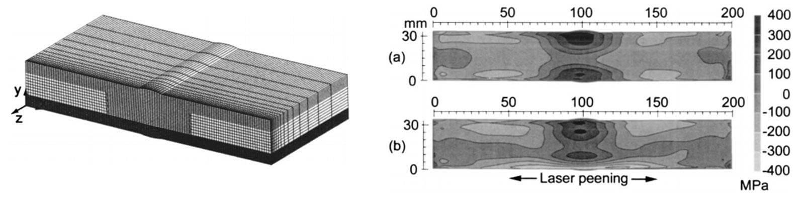 The Finite Element Model (FEM) with equivalent nodes in order to map the measured surface contour and the resulting full field residual stress maps in the as-welded and laser peened specimens