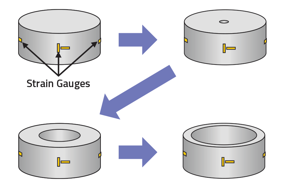 Schematic of the Sachs Boring process.