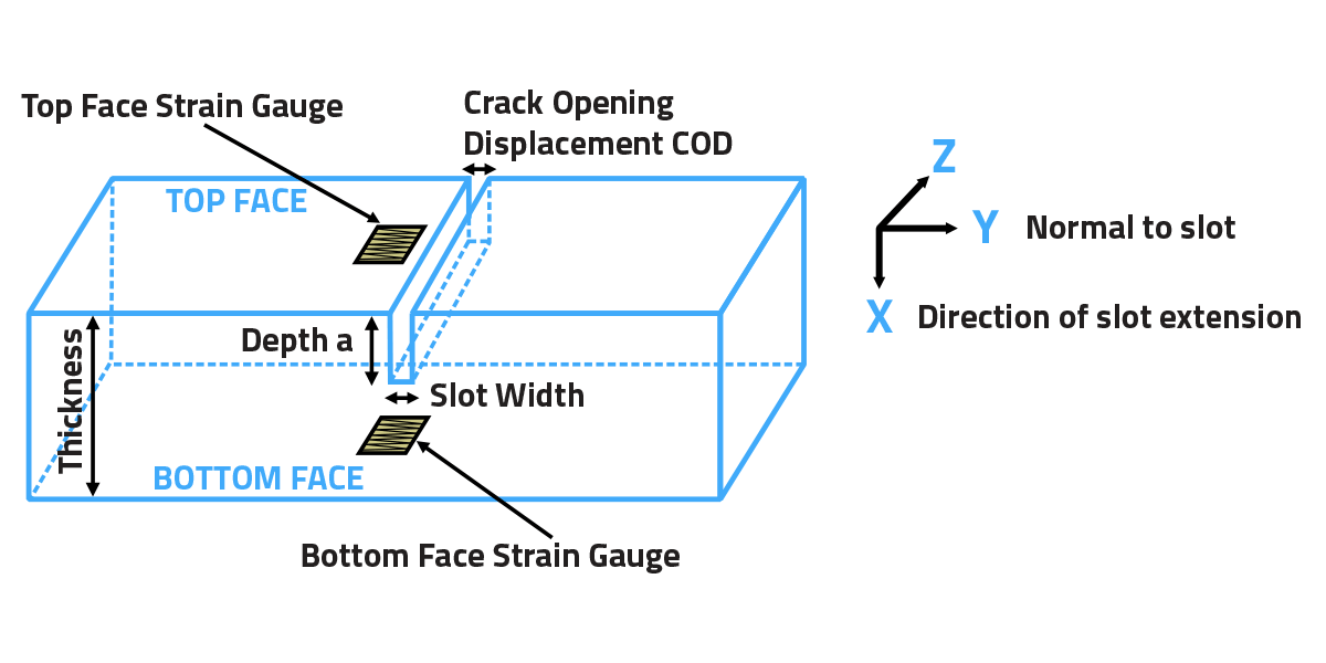 Schematic of the Slitting technique.
