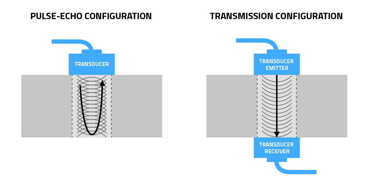 Ultrasonic Through Thickness Configuration